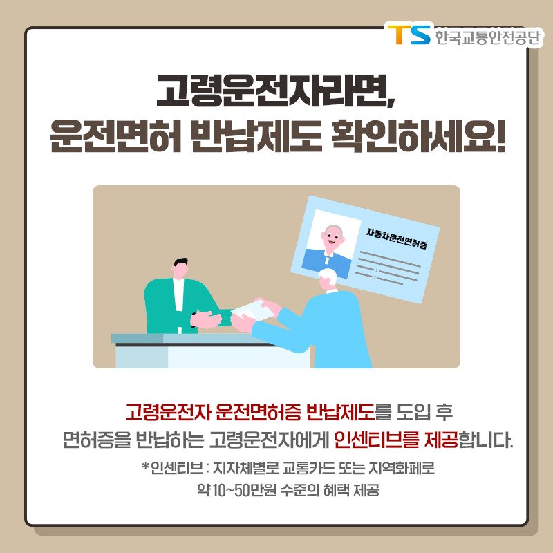 3. 고령 운전자라면, 운전면허 반납제도 확인하세요! - 고령운전자 운전면허증 반납제도를 도입 후 면허증을 반납하는 고령운전자에게 인센티브를 제공합니다. *인센티브: 지자체별로 교통카드 또는 지역화페로 약 10~50만원 수준의 혜택 제공
