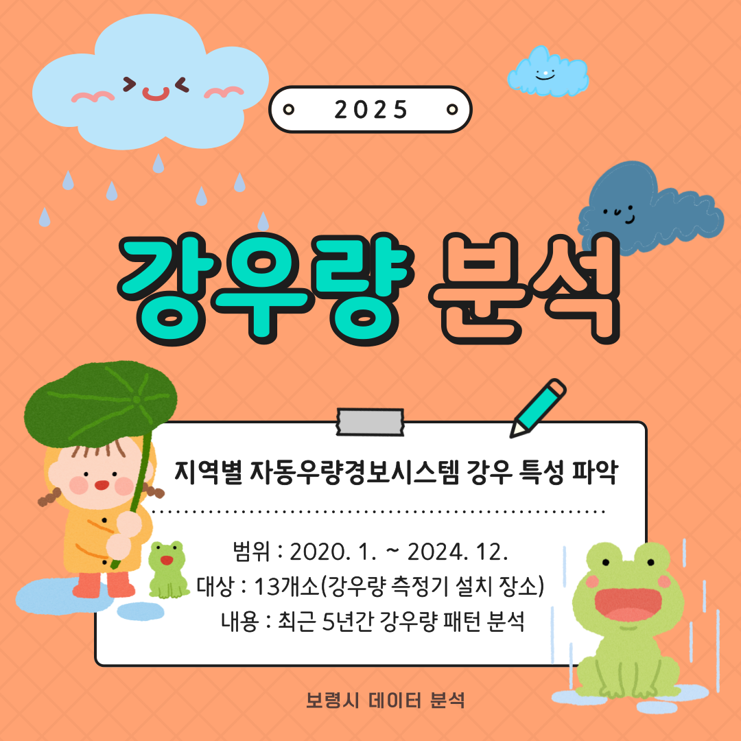 ○지역별 자동우량경보시스템 강우 특성 파악 -범위: 2020. 1. ~ 2024. 12. -대상: 13개소(강우량 측정기 설치 장소) -내용: 최근 5년간 강우량 패턴 분석